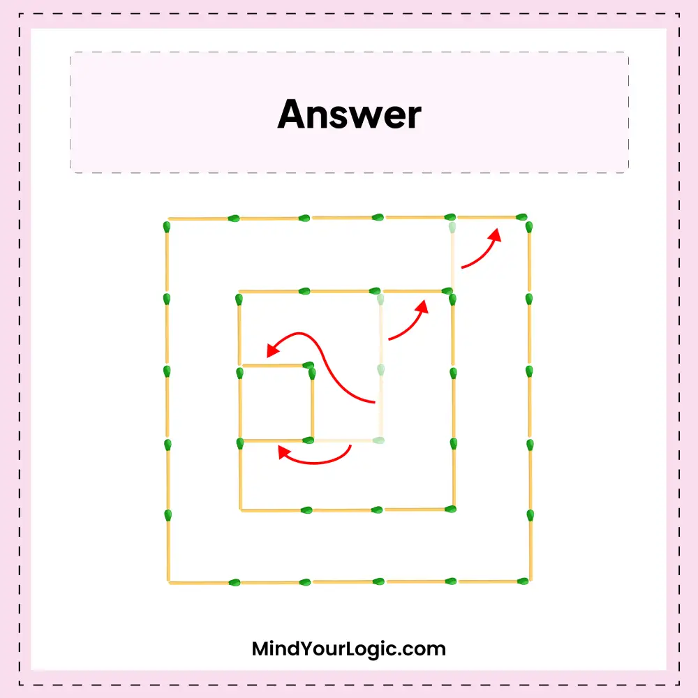 can you move 4 Matchsticks to create 3 squares